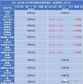 【WGL外汇,400倍杠杆!STP账户黄金3个点,支